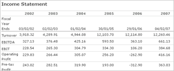 In depth financials