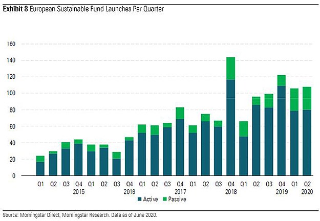 Sustainable Fund Launches