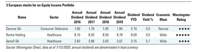 dividend stocks