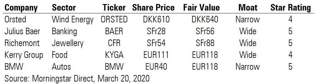 Euro stocks
