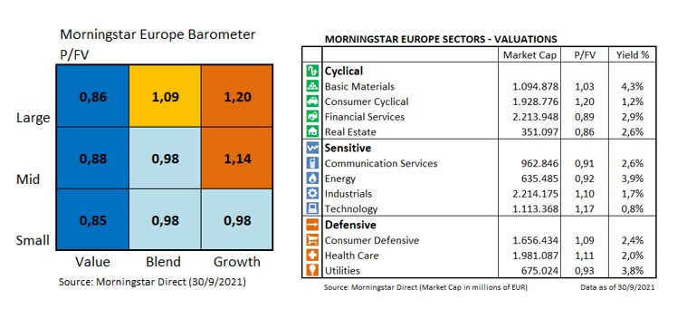 Barometro Valoraciones Mercado Europeo Septiembre 2021