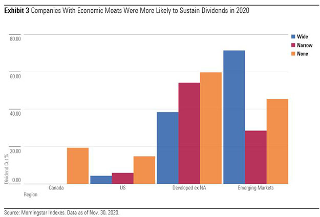 economic moats