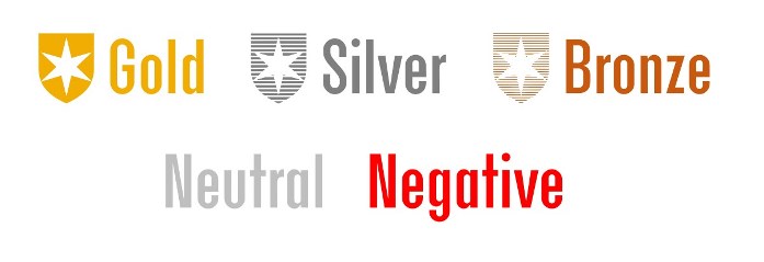 morningstar rating