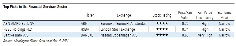 top financial services picks
