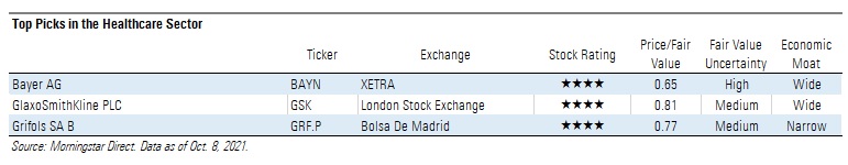 top healthcare stocks