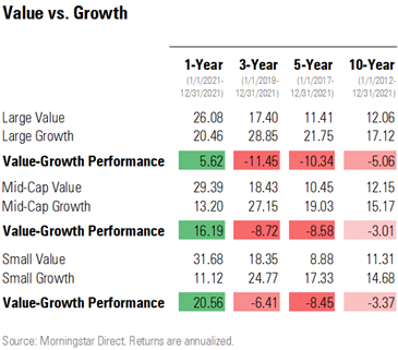 Value Vs Growth