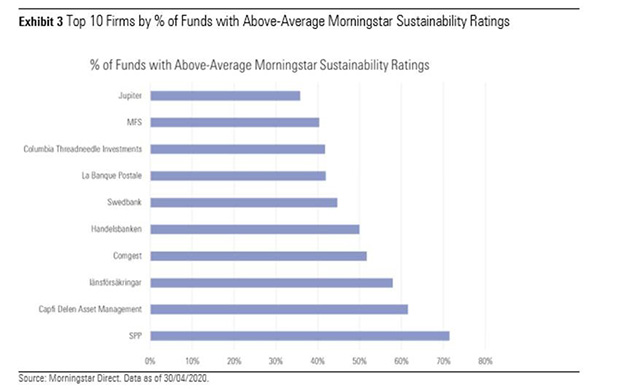 sustainability